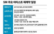 SM 걍 냅두면 안되나?