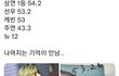 악력측정 기록 올린 팬 저격한 더보이즈 뉴