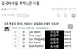 보플 주작 논란 터짐