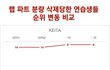 보이즈플래닛 주작논란 나온 피디픽 일본인 연습생