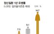 요즘 한국여자들 정신이 망가진 이유