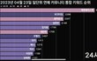 이정현 대단한게