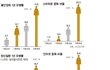 30대 미혼 여자의 미래.