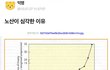 30넘어 애낳는것들은 악마다
