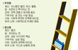부유층 중산층 빈곤층 특