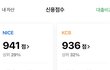 25살인데 신용점수