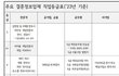 23년 직업 순위 (가장 정확, 수의사 작성)
