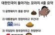 대한민국이 돌아가는 꼬라지 4줄 요약