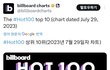전정국 핫백 1위 핫샷 데뷔!!!