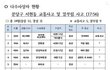 서현역 칼부림 환자현황이래