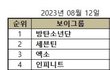 돌판 세대교체 한 짤로 요약