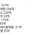 하이브 실적떳네 뉴진스 미쳤네 1년도 안됐는데