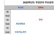 부산대 경북대 서울에서 인식 어때?