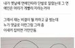 나 눈화장 전후 큼