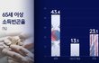 딸가진 부모가 부자라는 소리도 이제 옛말이 되겠구나..