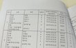 오늘의 톡