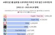 와 4세대는 그냥 뉴진스 미만잡인데