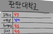 쌤들이 대학합불 어케 확인하는지 아냐