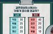 결혼업체 등급 점수 기준