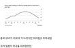 중국 미국 경제력 따라잡기 실패
