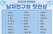 내 남친 초성이... 남친이 없다..