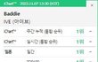 아이브 배디 순위 근황 ㄷㄷ