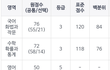 논리왕전기 수능 성적이래