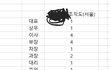 우리 회사 조직도 어떤가요?