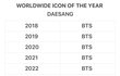 방탄 마마 대상