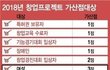 민주당이 다시 정권 잡아야하는 이유