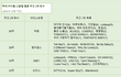 멜론 주간차트 1위한 아이돌그룹 노래