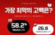 고백 중 최악의 고백은?