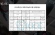 헬스터디 성적 떴다
