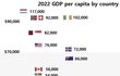 2023년 1인당 GDP 순위