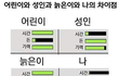 어린이vs성인vs늙은이vs나