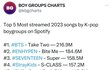 케이팝 보이그룹 스포티 2023년 노래 TOP5