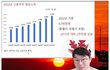 통계로 보는 저출산 원인