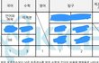얘들아 나도 지잡->한양대 가게됨
