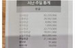 대형교회 1주일치 헌금..