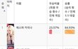 최신자 10대 이상형 월드컵 top10 (아이돌)