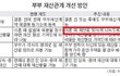 국제결혼장점(가불기)