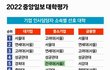 ㄹㅇ 건대가 무서운 이유