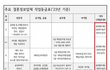 결혼정보회사 등급 이거맞냐?