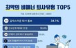 최악의 비매너 퇴사유형