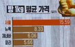 나이 따지는 사회