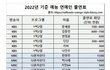 야;; 연예인 수익 U출됨;; 개많이 버는데?