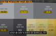 여기 월 500이상인 분들이 왜 이렇게 많죠? 허세인가요?