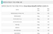 [강추]기내용 캐리어 사이즈 전세계 항공사 규정 한방정리