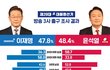 솔직히 이제  20대 남녀들은 그냥 서로 너무 다른 종족이라고 생각함