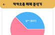 너넨 선톡 많이해?